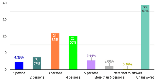 panel book survey member sample size